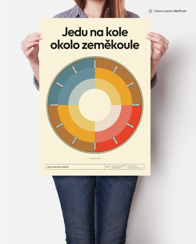 Jedu na kole okolo zeměkoule - Image 5