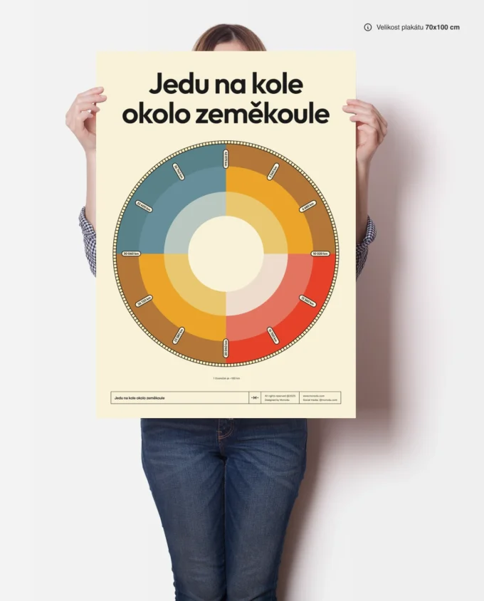 Jedu na kole okolo zeměkoule - Image 6